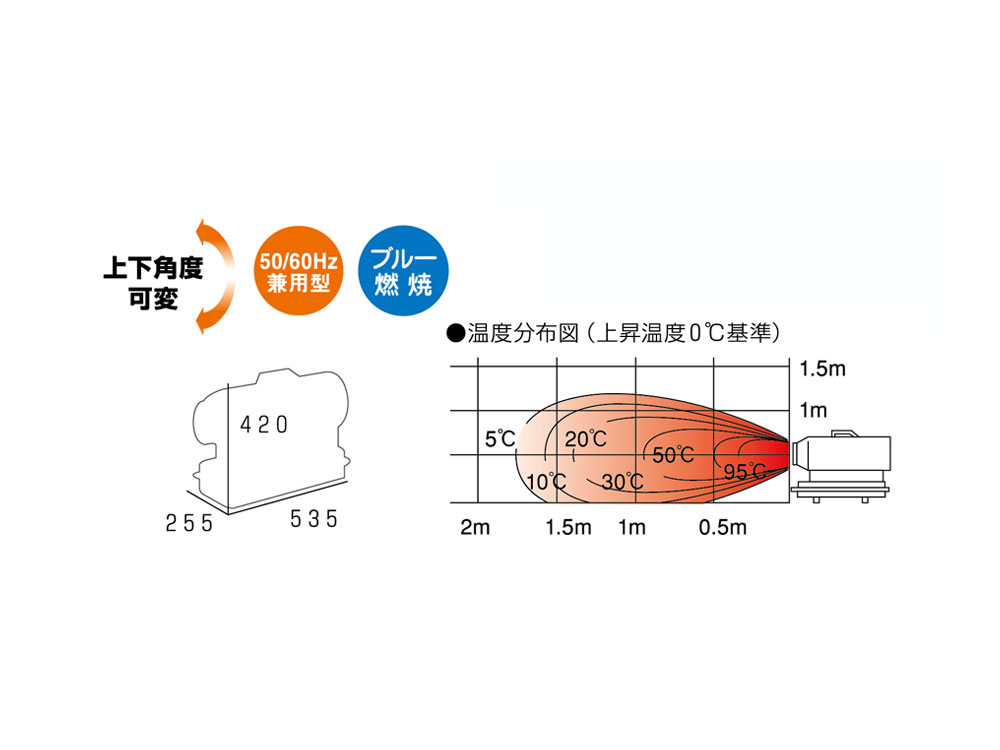 ジェットヒーター　HOTGUN 30RS01