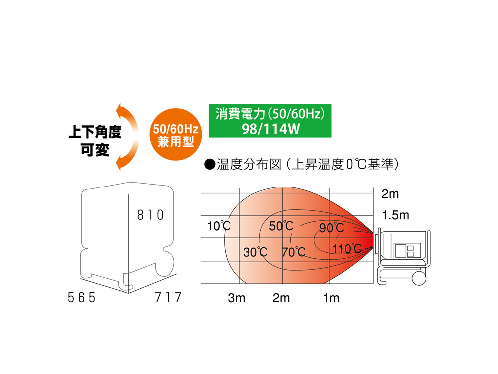 ジェットヒーター　HOTGUN  125N01