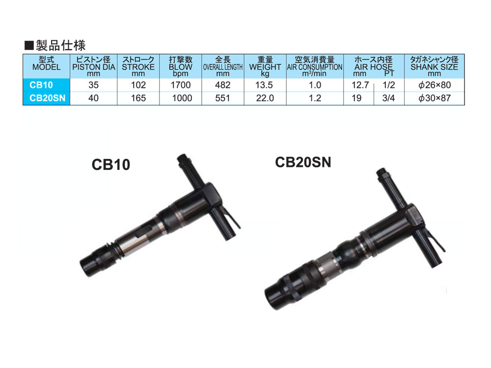 コンクリートブレーカー　CB20SN01