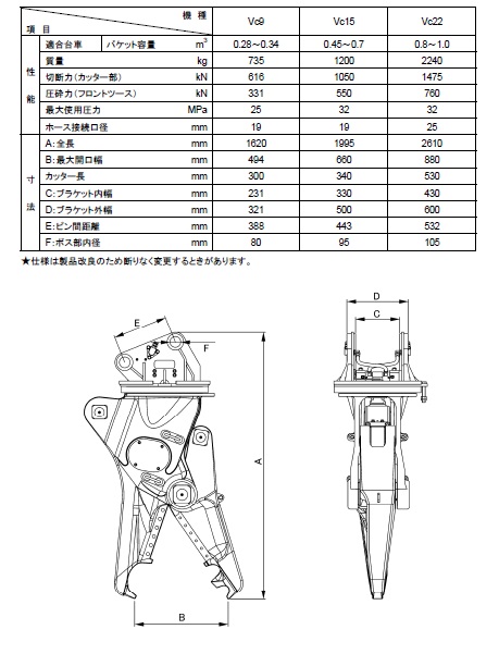 0.7用鉄骨カッター　ＶＣ２２　最大開口幅８８０ｍｍ01