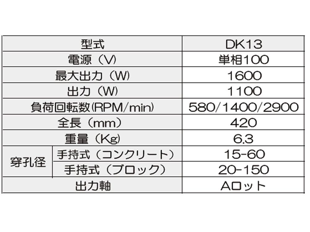 M付ハンドコアカッター　DK1301