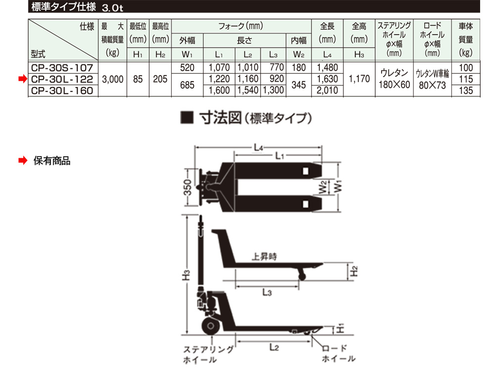 最大99％オフ！ をくだ屋技研 キャッチパレットトラック オレンジ×ブラック TCP-15L-114