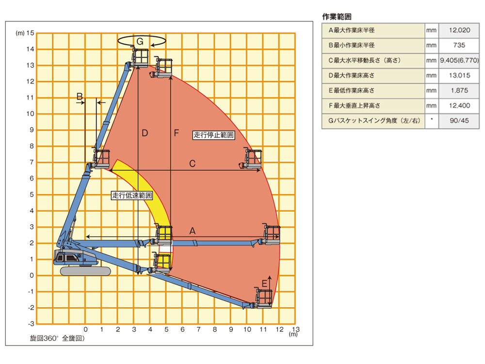 クローラー式高所作業車　直伸ブーム１３M　UUL13Suj　グレーパット01