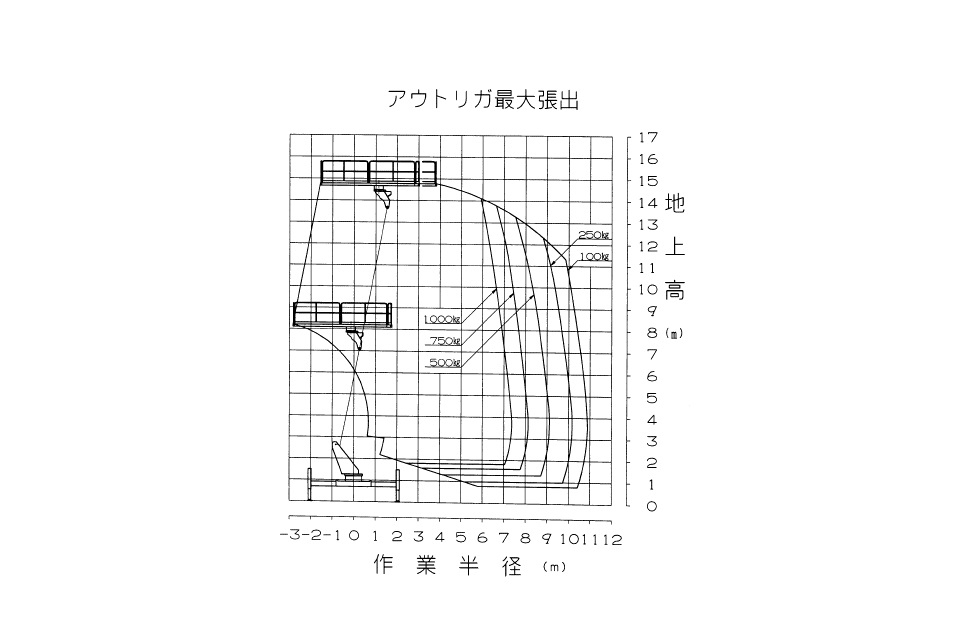 スーパーデッキ　ＡＴ－１５０Ｓ-２（ 旋回デッキ）02