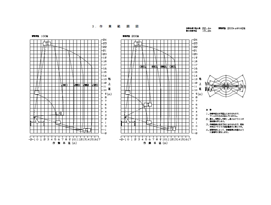 高所作業車　２２Mクラス　ＡＴ－２２０ＴＧ－２03