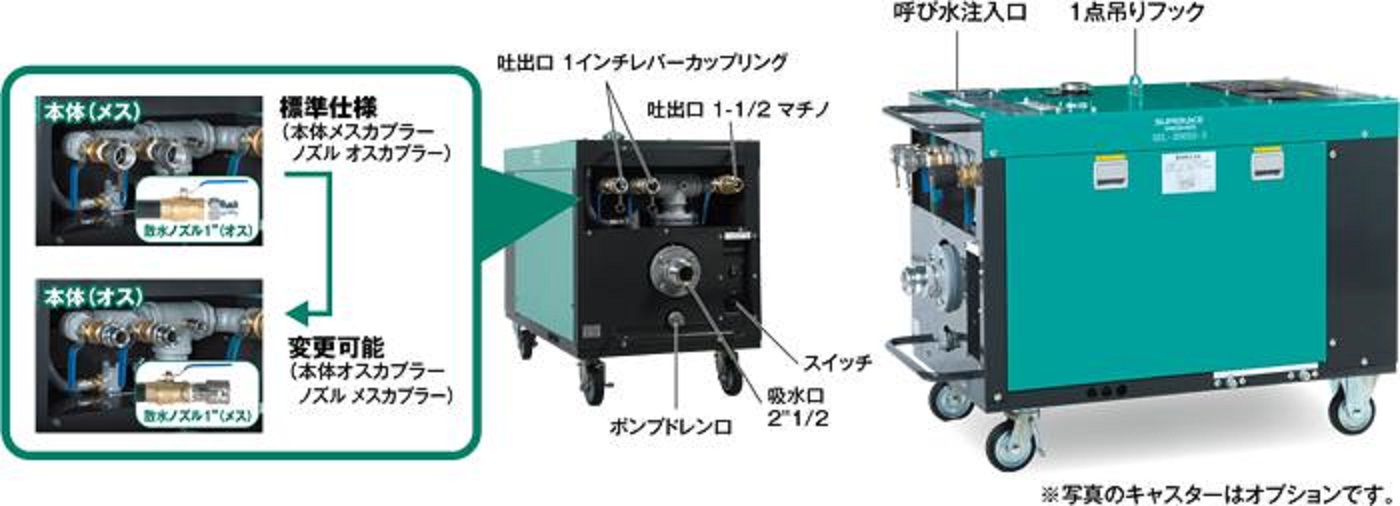 大型散水装置（ディーゼル）　スーパー散水装置　ＳＥＬ－３００ＳＳ－３03