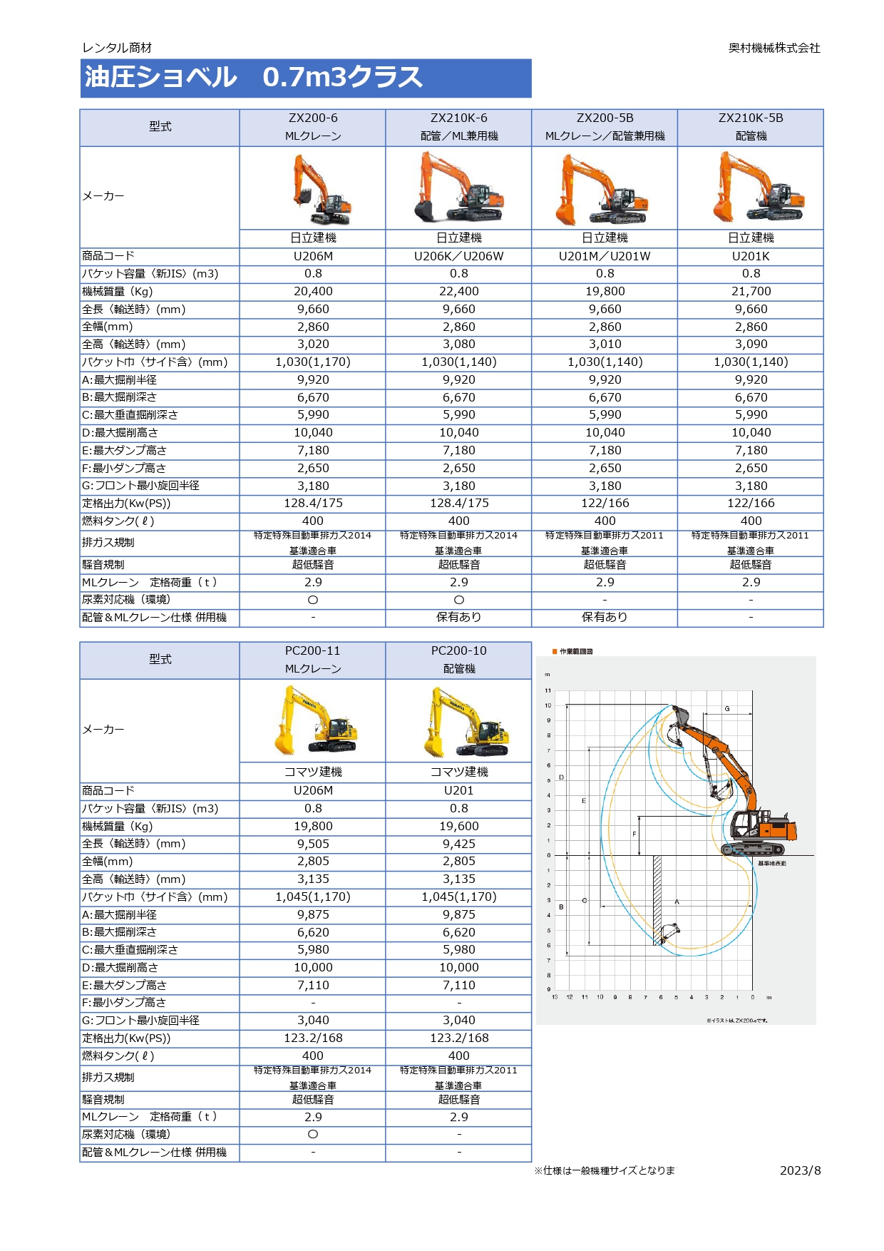 油圧ショベル ZX200 ZX210K PC200 （0.7m3クラス） 取扱商品｜奥村 