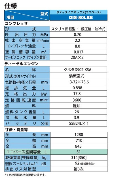 コンプレッサー　ＤＩＳ－８０ＬＢＥ02