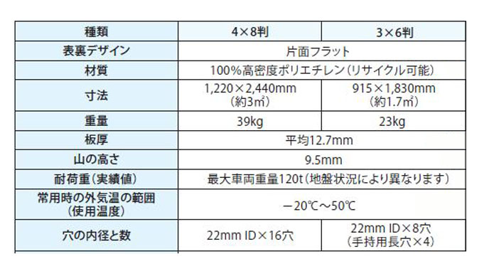 プラシキ　３×６　片面　シマ02