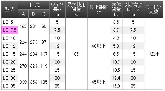 ライフブロック　７．５ｍ　ＬＢ－７．５02