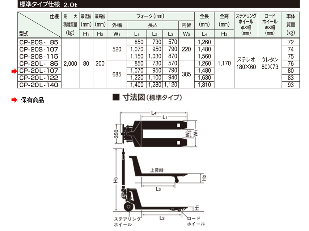 OPK ハンドパレット標準型 1.5t 2.0t 3.0t 取扱商品｜奥村機械｜建設 