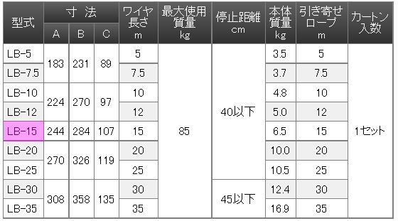 ライフブロック１５ｍ　ＬＢ－１５02