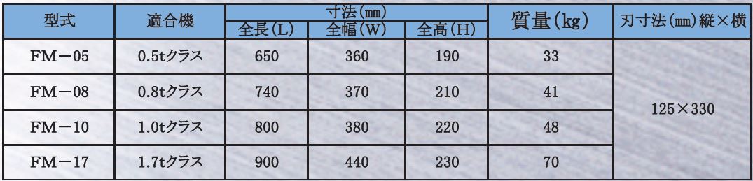 ミニショベル装着型床材はがし　めくり隊　ＦＭ０８Ｖ03