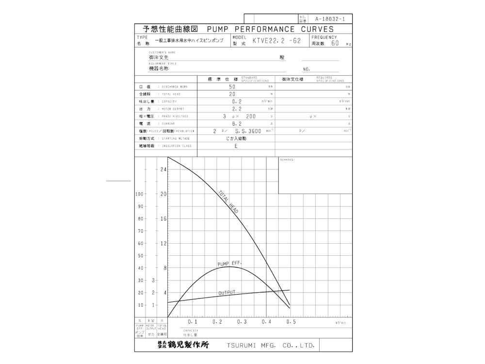 水中ポンプ ２インチ ｋｔｖｅ２２ ２ ２００ｖ オート 取扱商品 奥村機械 建設機械のレンタル 販売 建設機械の総合レンタル