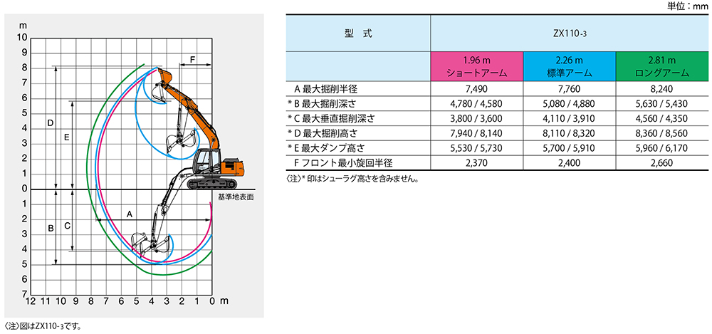 油圧ショベル 0.45クラス ZX110-3 パットML2.9t 取扱商品|奥村機械 油圧ショベル 0.45クラス ZX110-3 パットML2.9t 取扱商品|奥村機械