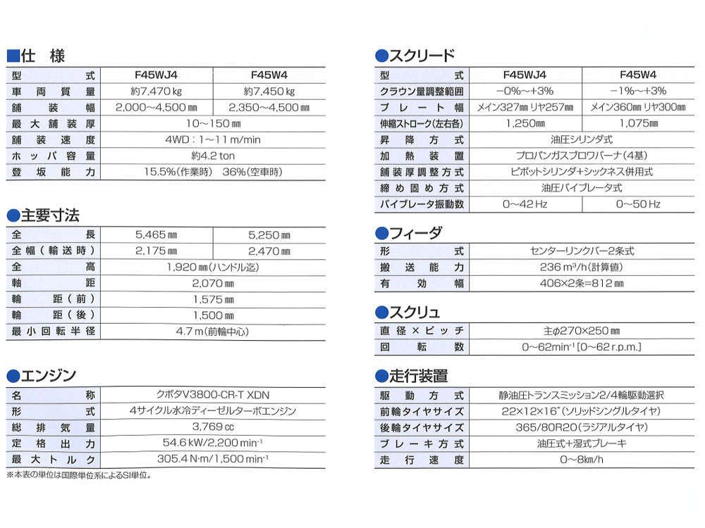 ホイール式　アスファルトフィニッシャ　Ｆ４５ＷＪ４03