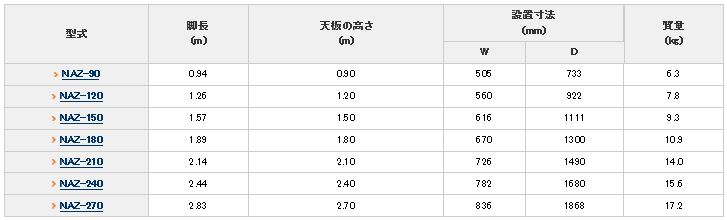 アルミ脚立 9尺 NAZ-270 2700mm03