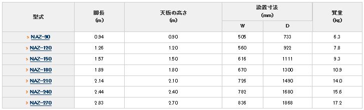 アルミ脚立　９尺　ＮＡＺ－２７０　２７００ｍｍ03