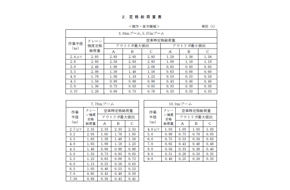 ４ＴユニックＲＣ４段　ＴＭ－ＺＥ３０４ＨＲ04