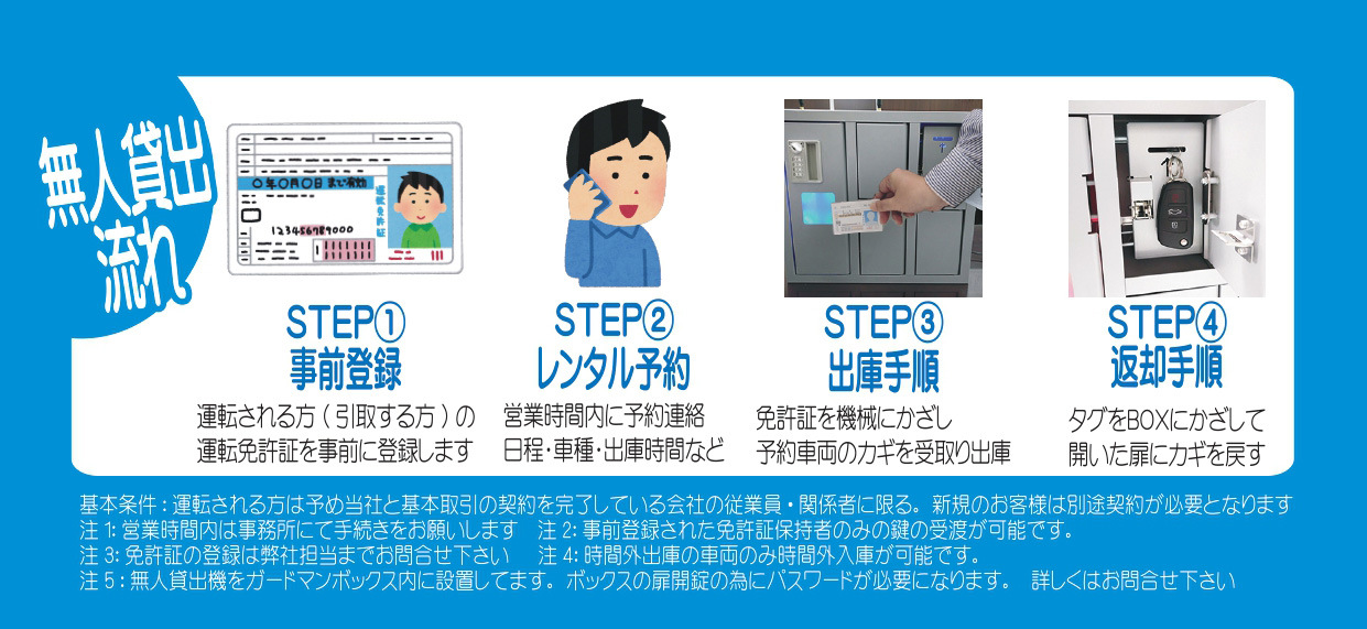 無人貸出流れ